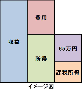 複式簿記のイメージ図